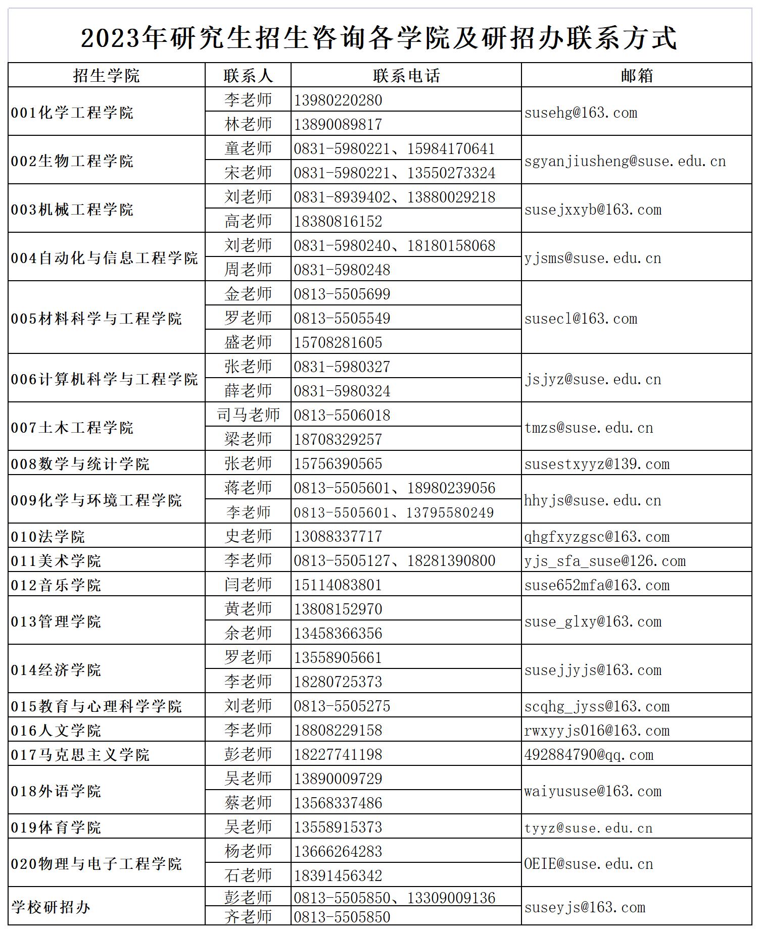 2023年招生学院及研招办联系方式_Sheet1.jpg